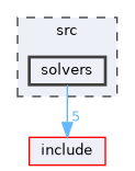 src/solvers
