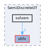 include/SemiDiscreteOT/solvers